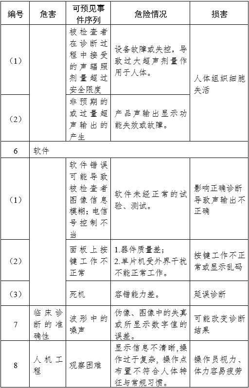 影像型超聲診斷設備（第三類）注冊審查指導原則（2023年修訂版）（2024年第29號）(圖27)