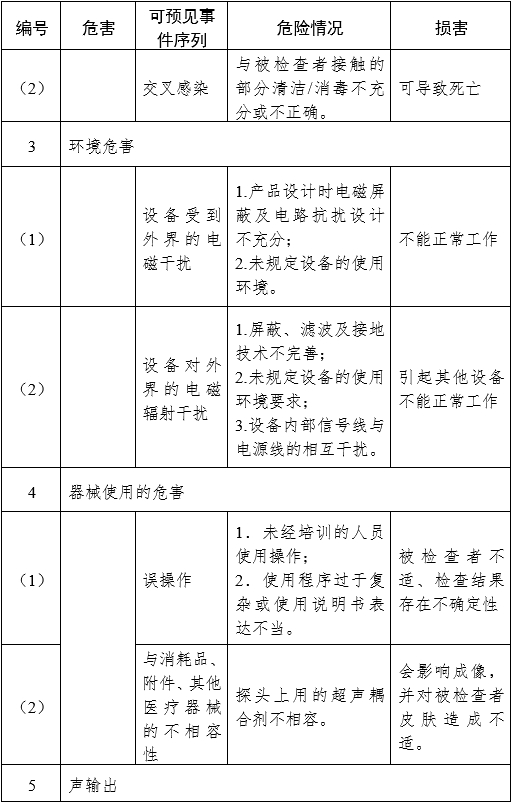 影像型超聲診斷設備（第三類）注冊審查指導原則（2023年修訂版）（2024年第29號）(圖26)