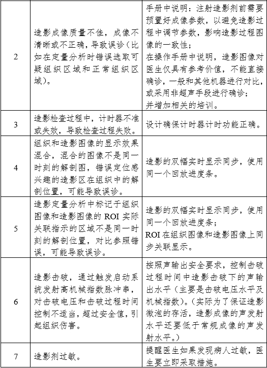 影像型超聲診斷設備（第三類）注冊審查指導原則（2023年修訂版）（2024年第29號）(圖30)