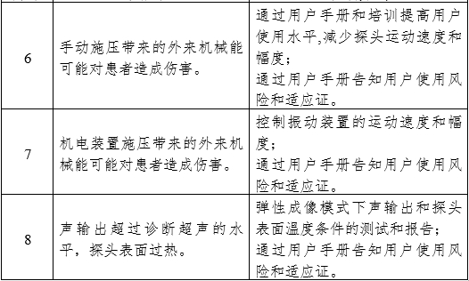 影像型超聲診斷設備（第三類）注冊審查指導原則（2023年修訂版）（2024年第29號）(圖32)