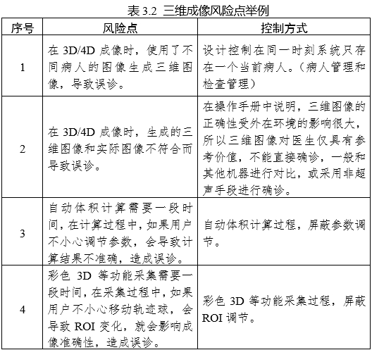 影像型超聲診斷設備（第三類）注冊審查指導原則（2023年修訂版）（2024年第29號）(圖28)