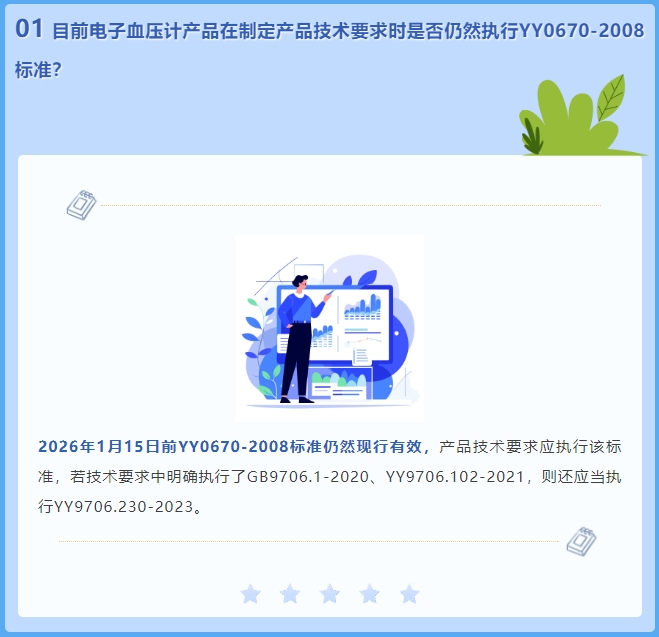目前電子血壓計(jì)產(chǎn)品在制定產(chǎn)品技術(shù)要求時(shí)是否仍然執(zhí)行YY0670-2008標(biāo)準(zhǔn)？(圖2)