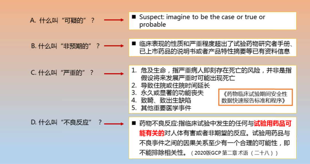 怎么理解2020版GCP對(duì)可疑的非預(yù)期的嚴(yán)重不良反應(yīng)規(guī)定的(圖1)