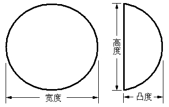 乳房植入體產(chǎn)品注冊(cè)審查指導(dǎo)原則（2024年修訂版）（2024年第28號(hào)）(圖3)