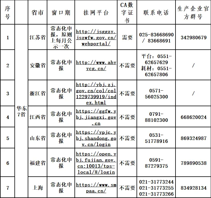 華東7省醫(yī)療器械掛網(wǎng)操作手冊(圖2)