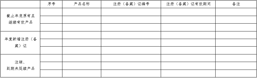 醫(yī)療器械質量管理體系年度自查報告編寫指南（2022年第13號）(圖7)