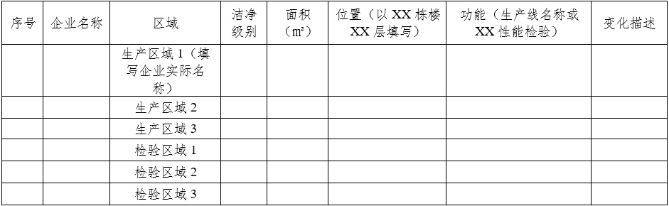 醫(yī)療器械質量管理體系年度自查報告編寫指南（2022年第13號）(圖10)