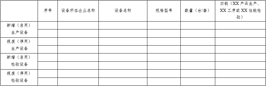 醫(yī)療器械質量管理體系年度自查報告編寫指南（2022年第13號）(圖11)