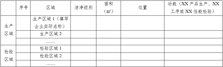 醫(yī)療器械質量管理體系年度自查報告編寫指南（2022年第13號）(圖16)