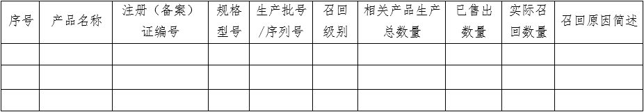 醫(yī)療器械質量管理體系年度自查報告編寫指南（2022年第13號）(圖20)