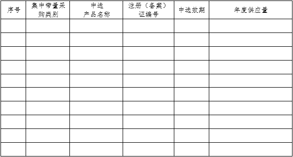 醫(yī)療器械質量管理體系年度自查報告編寫指南（2022年第13號）(圖22)