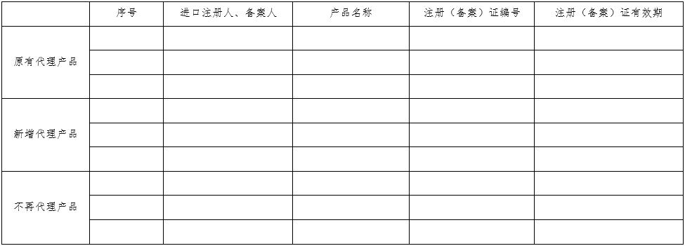 醫(yī)療器械質量管理體系年度自查報告編寫指南（2022年第13號）(圖26)