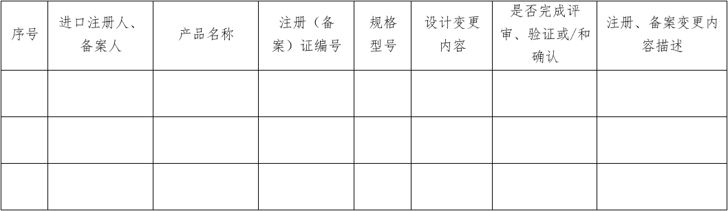 醫(yī)療器械質量管理體系年度自查報告編寫指南（2022年第13號）(圖27)