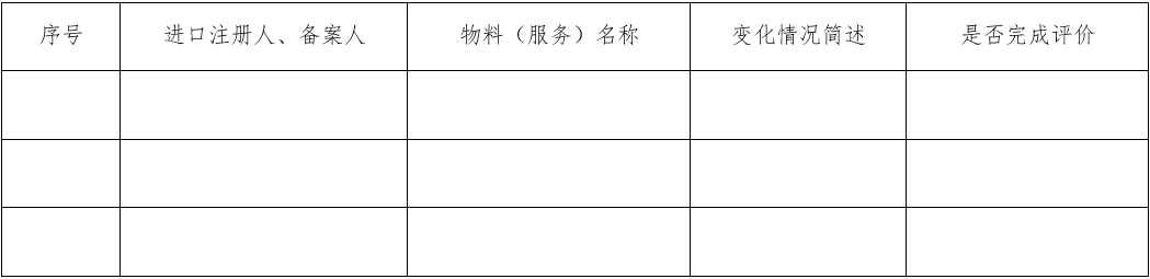 醫(yī)療器械質量管理體系年度自查報告編寫指南（2022年第13號）(圖28)