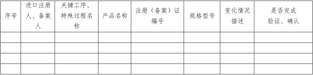 醫(yī)療器械質量管理體系年度自查報告編寫指南（2022年第13號）(圖29)