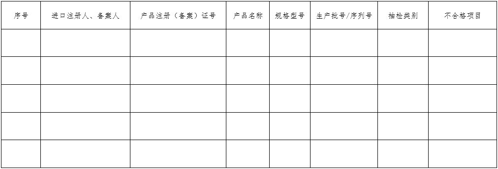 醫(yī)療器械質量管理體系年度自查報告編寫指南（2022年第13號）(圖31)