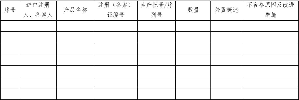 醫(yī)療器械質量管理體系年度自查報告編寫指南（2022年第13號）(圖32)