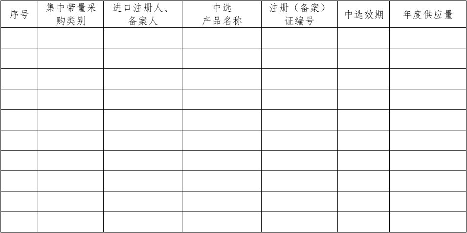 醫(yī)療器械質量管理體系年度自查報告編寫指南（2022年第13號）(圖33)