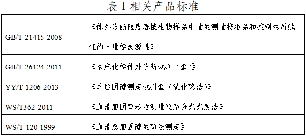 總膽固醇測定試劑注冊技術審查指導原則（2019年第74號）(圖1)