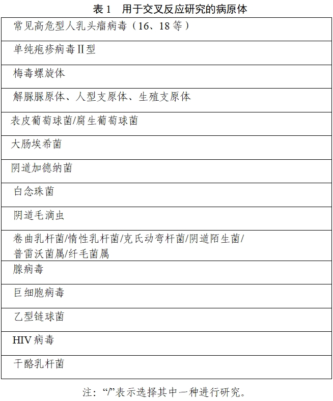 沙眼衣原體和/或淋病奈瑟菌核酸檢測(cè)試劑注冊(cè)技術(shù)審查指導(dǎo)原則（2019年第80號(hào)）(圖1)