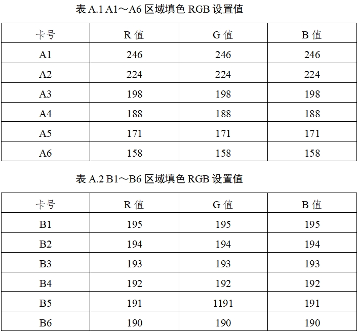 膠體金免疫層析分析儀注冊技術(shù)審查指導(dǎo)原則（2020年第14號）(圖7)