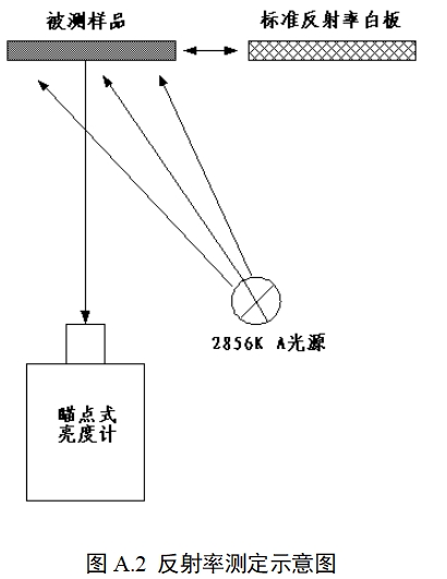 膠體金免疫層析分析儀注冊技術(shù)審查指導(dǎo)原則（2020年第14號）(圖8)