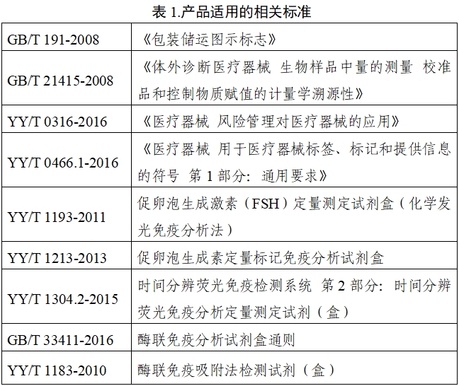 促卵泡生成素檢測(cè)試劑注冊(cè)技術(shù)審查指導(dǎo)原則（2020年第14號(hào)）(圖4)