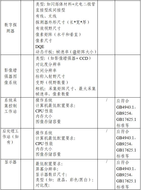 用于放射治療的X射線圖像引導系統(tǒng)注冊技術審查指導原則（2020年第13號）(圖2)