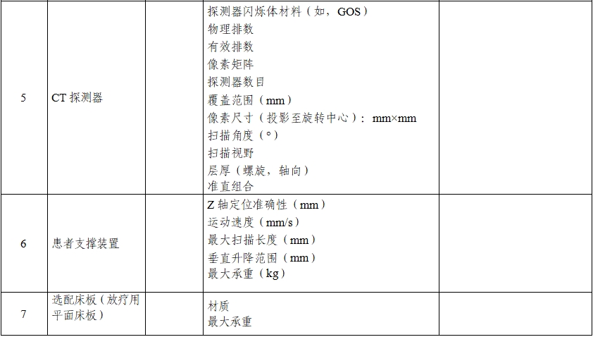 正電子發(fā)射/X射線計(jì)算機(jī)斷層成像系統(tǒng)注冊(cè)技術(shù)審查指導(dǎo)原則（2020年第13號(hào)）(圖4)