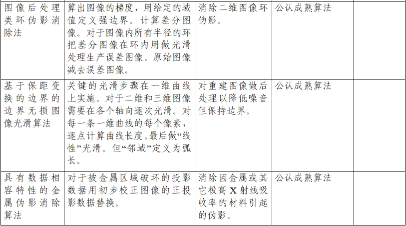 正電子發(fā)射/X射線計(jì)算機(jī)斷層成像系統(tǒng)注冊(cè)技術(shù)審查指導(dǎo)原則（2020年第13號(hào)）(圖18)