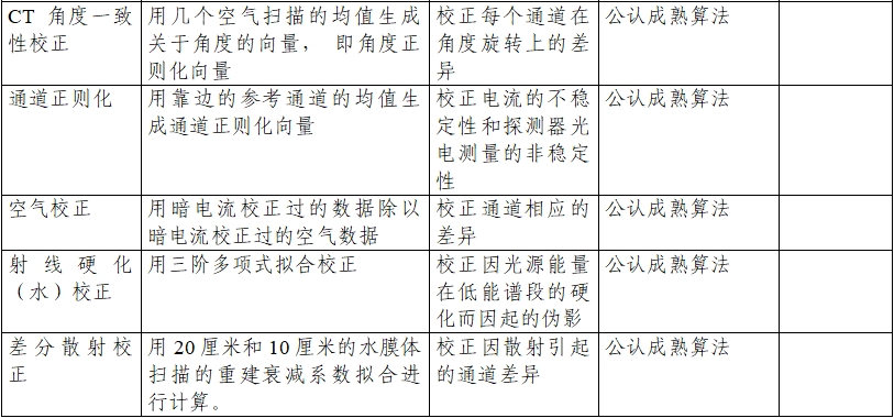 正電子發(fā)射/X射線計(jì)算機(jī)斷層成像系統(tǒng)注冊(cè)技術(shù)審查指導(dǎo)原則（2020年第13號(hào)）(圖19)