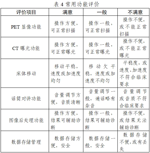 正電子發(fā)射/X射線計(jì)算機(jī)斷層成像系統(tǒng)注冊(cè)技術(shù)審查指導(dǎo)原則（2020年第13號(hào)）(圖20)