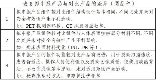 正電子發(fā)射/X射線計(jì)算機(jī)斷層成像系統(tǒng)注冊(cè)技術(shù)審查指導(dǎo)原則（2020年第13號(hào)）(圖26)