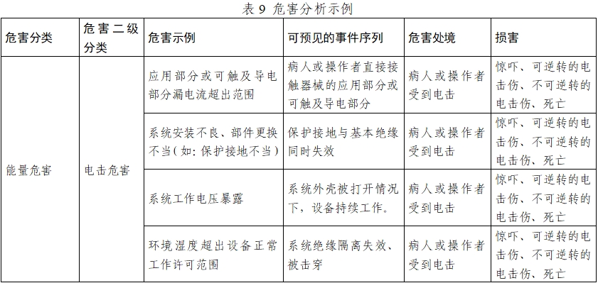 正電子發(fā)射/X射線計(jì)算機(jī)斷層成像系統(tǒng)注冊(cè)技術(shù)審查指導(dǎo)原則（2020年第13號(hào)）(圖28)