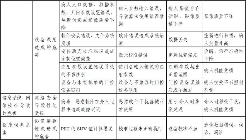 正電子發(fā)射/X射線計(jì)算機(jī)斷層成像系統(tǒng)注冊(cè)技術(shù)審查指導(dǎo)原則（2020年第13號(hào)）(圖32)