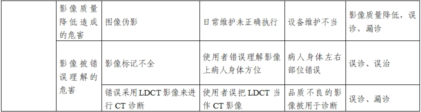 正電子發(fā)射/X射線計(jì)算機(jī)斷層成像系統(tǒng)注冊(cè)技術(shù)審查指導(dǎo)原則（2020年第13號(hào)）(圖33)