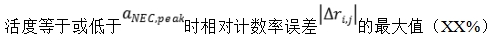 正電子發(fā)射/X射線計(jì)算機(jī)斷層成像系統(tǒng)注冊(cè)技術(shù)審查指導(dǎo)原則（2020年第13號(hào)）(圖36)