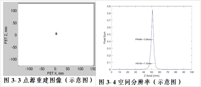 正電子發(fā)射/X射線計(jì)算機(jī)斷層成像系統(tǒng)注冊(cè)技術(shù)審查指導(dǎo)原則（2020年第13號(hào)）(圖51)