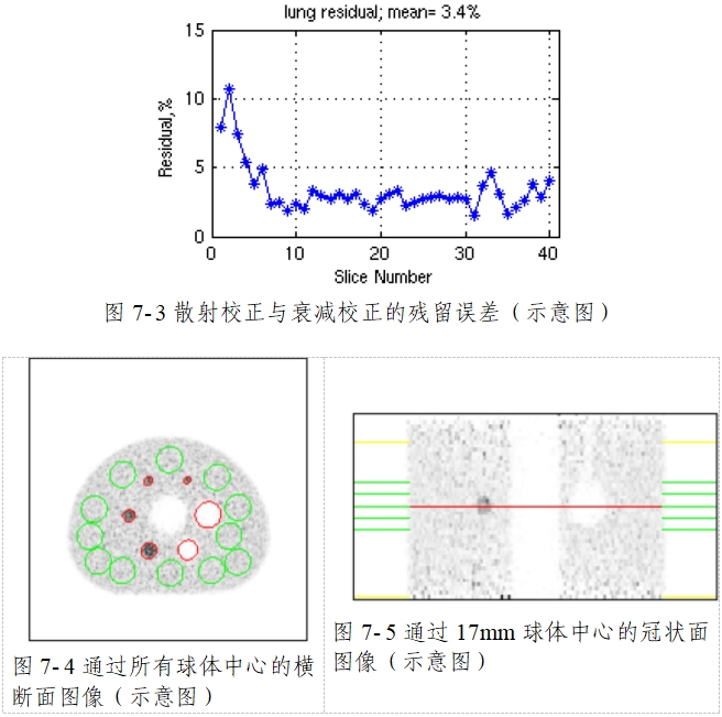 正電子發(fā)射/X射線計(jì)算機(jī)斷層成像系統(tǒng)注冊(cè)技術(shù)審查指導(dǎo)原則（2020年第13號(hào)）(圖56)