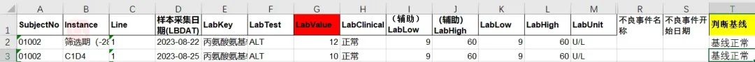 如何通過(guò)檢測(cè)值核對(duì)相關(guān)不良事件的等級(jí)(圖4)