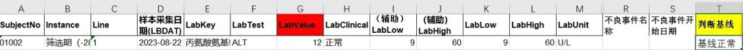 如何通過(guò)檢測(cè)值核對(duì)相關(guān)不良事件的等級(jí)(圖3)