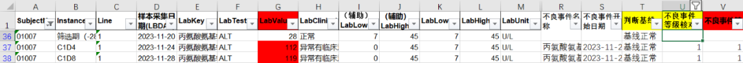 如何通過(guò)檢測(cè)值核對(duì)相關(guān)不良事件的等級(jí)(圖5)