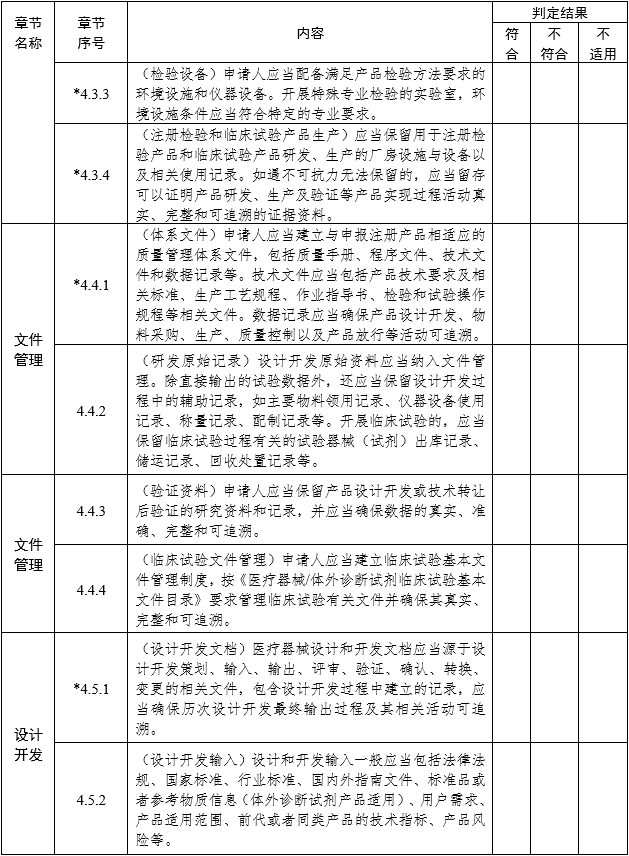 醫(yī)療器械注冊質(zhì)量管理體系核查指南（2022年第50號）(圖3)