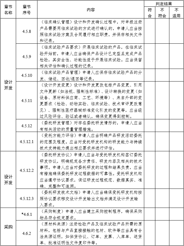 醫(yī)療器械注冊質(zhì)量管理體系核查指南（2022年第50號）(圖5)