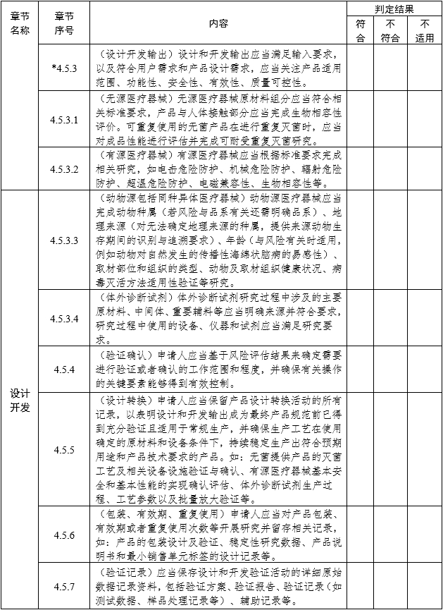 醫(yī)療器械注冊質(zhì)量管理體系核查指南（2022年第50號）(圖4)