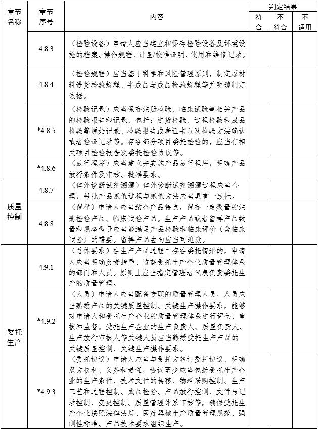 醫(yī)療器械注冊質(zhì)量管理體系核查指南（2022年第50號）(圖7)