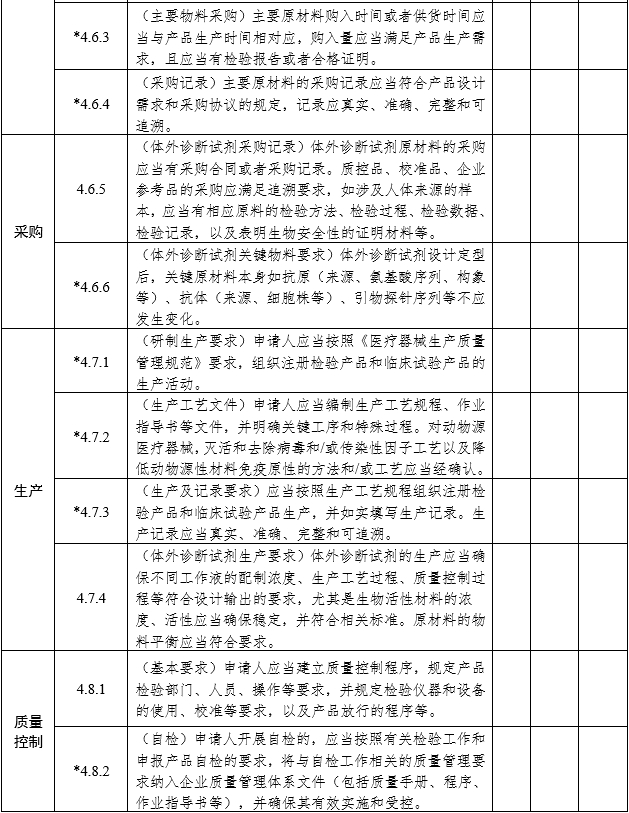 醫(yī)療器械注冊質(zhì)量管理體系核查指南（2022年第50號）(圖6)