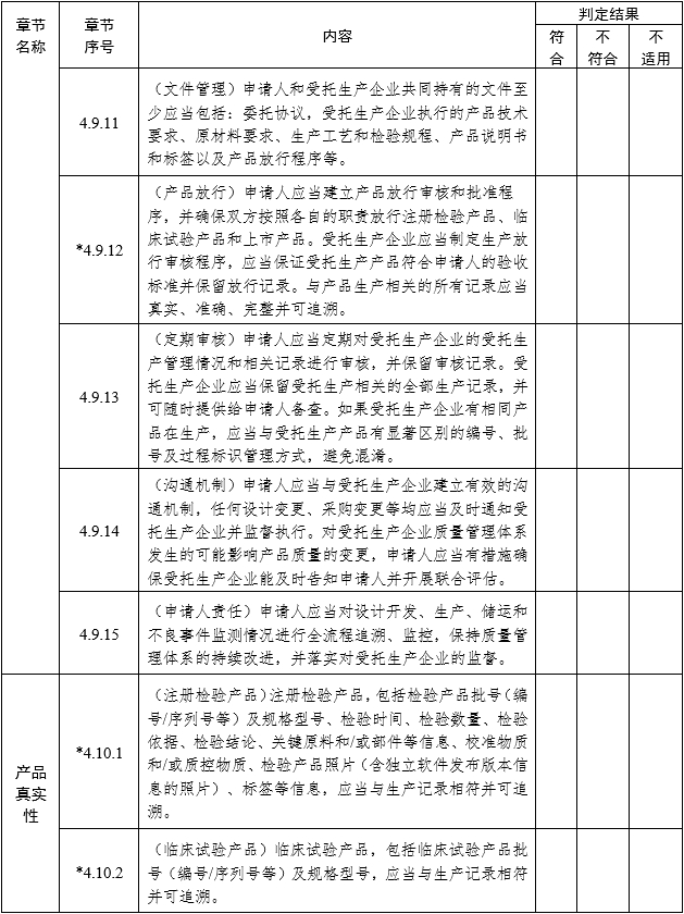 醫(yī)療器械注冊質(zhì)量管理體系核查指南（2022年第50號）(圖9)