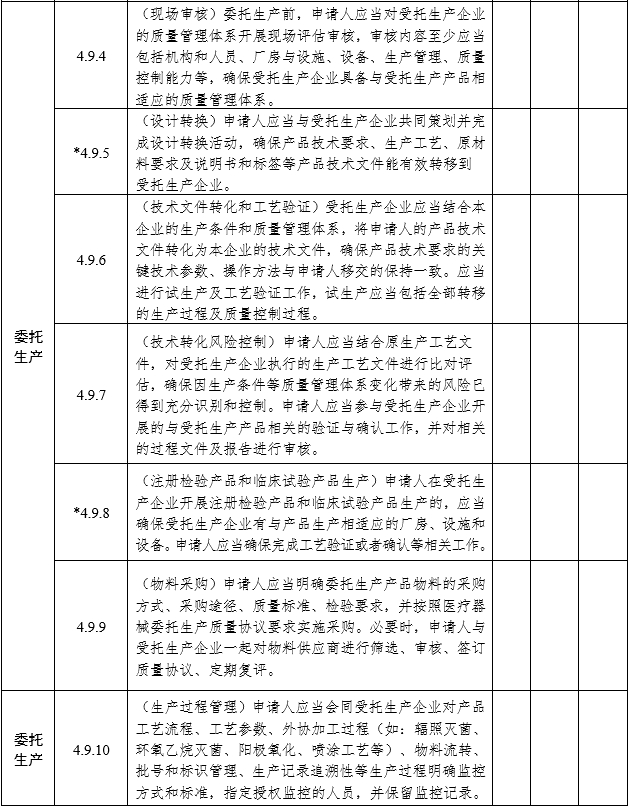 醫(yī)療器械注冊質(zhì)量管理體系核查指南（2022年第50號）(圖8)