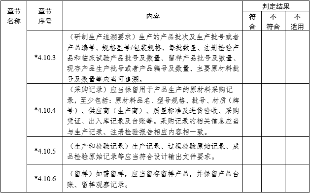 醫(yī)療器械注冊質(zhì)量管理體系核查指南（2022年第50號）(圖10)